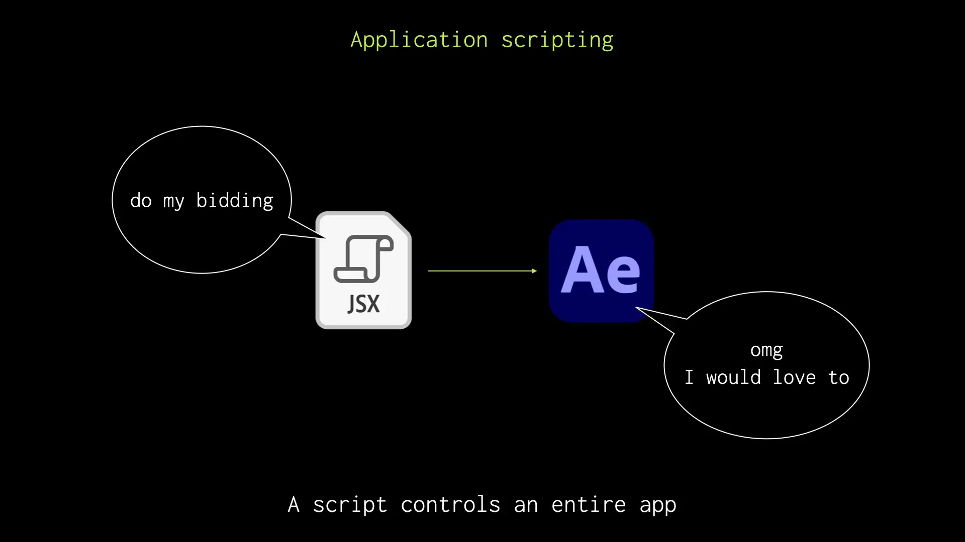 Application scripting